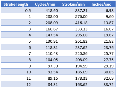 FuckYeah FY500 Stroke information table